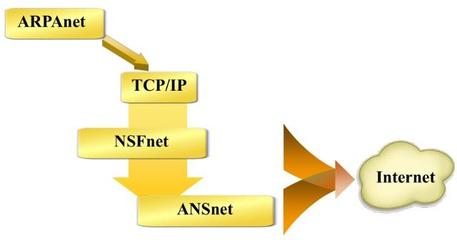 打开互联网大门 了解互联网用途及各种接入方法