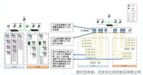 获奖案例解读 东土科技以5G工业互联网，缔造智慧工厂新标杆