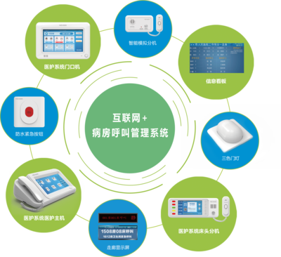 湖南维鼎智慧病房医护系统 互联网接入与全方位服务赋能现代医疗