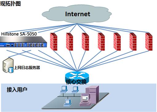 山石网科多核安全网关赋能某运营商 构筑互联网接入服务的铜墙铁壁